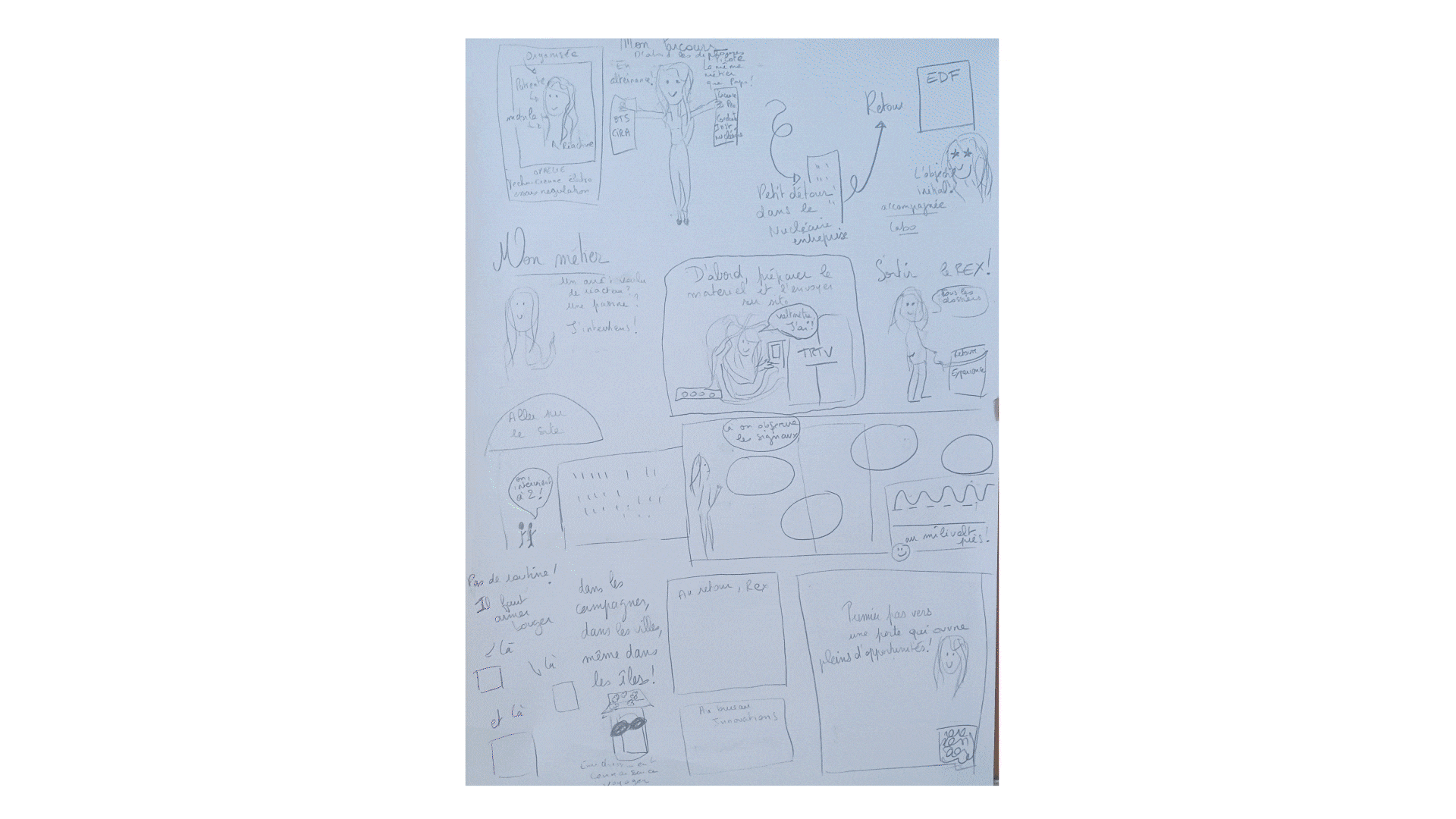 Storyboard