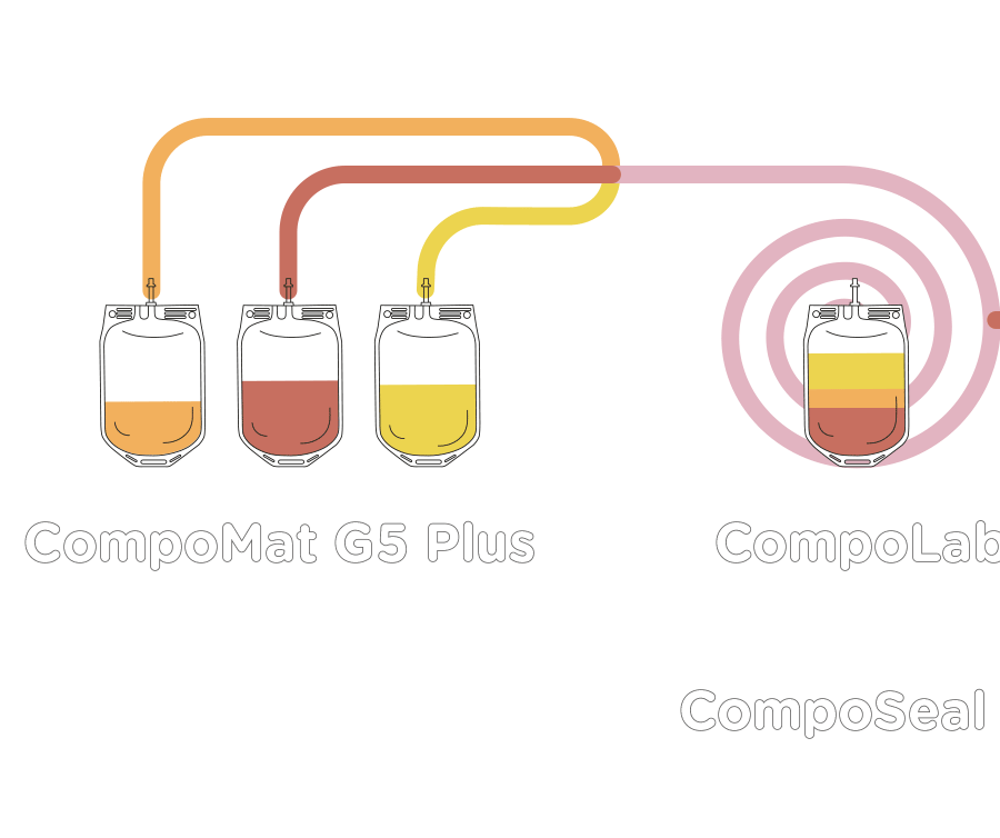 Fresenius Kabi showroom MarketLab